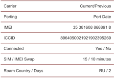 SIM & Device Swap Protection