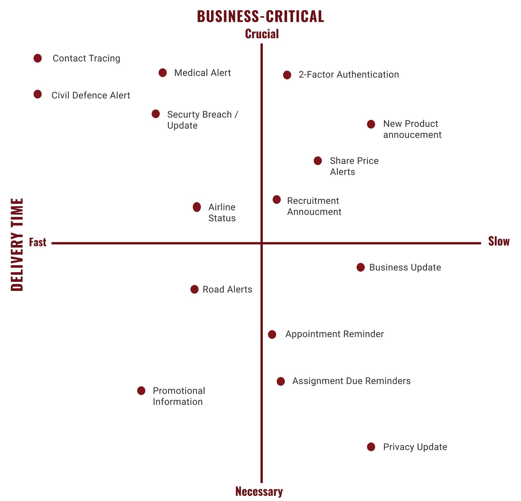 Matrix Diagram